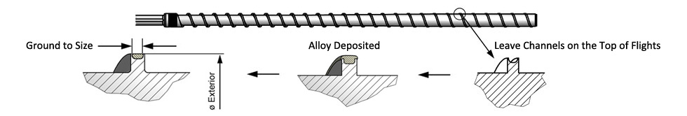 PTA welded bimetallic screw
